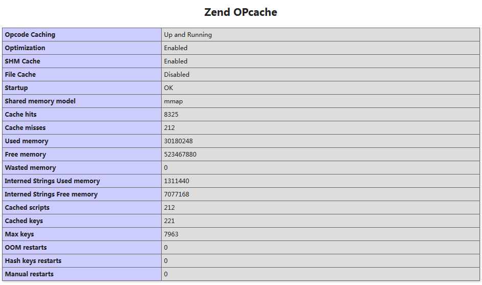 PHP7性能加速-开启Opcache
