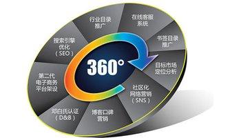 什么是竞价排名:百度竞价排名的收费标准是什么