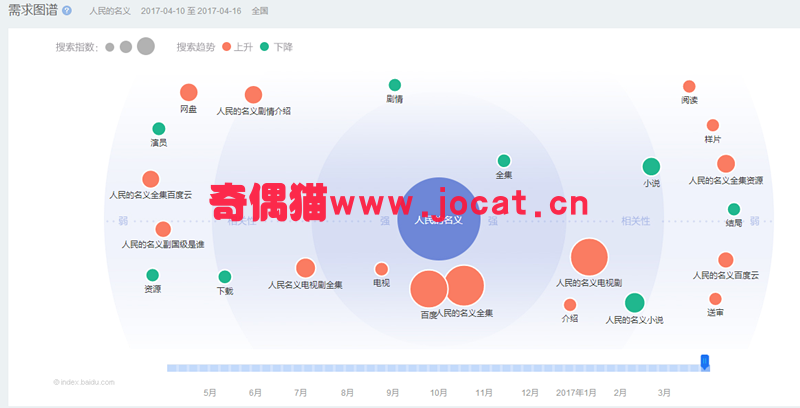 运营须知的 SEO Tips——关键词优化