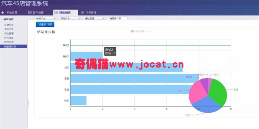 JAVA汽车4S店管理系统源码(前台+后台)