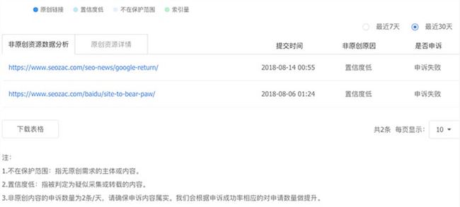 内容营销与SEO结合的前途