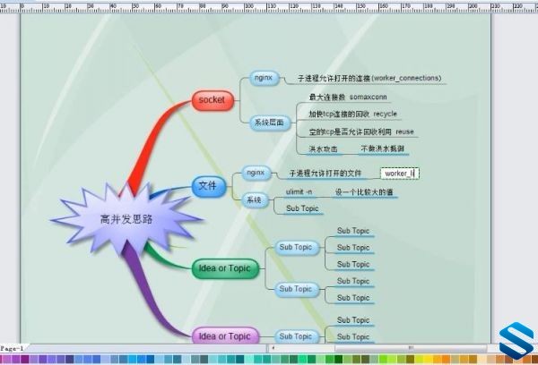 Nginx服务器集群搭建课程 Nginx实战培训课程+代码+资料 Nginx入门到实战视频教程