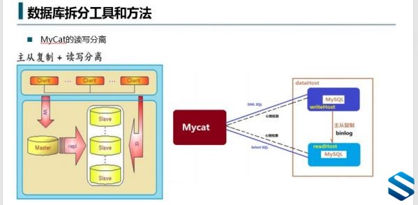 JAVA大规模高并发系统架构极客高阶特训课程 JAVA架构师短期淬炼视频教程 炼数成金