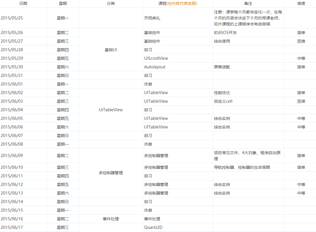 IOS全套视频|小马哥IOS9 苹果APP开发实战培训基础大神班视频教程