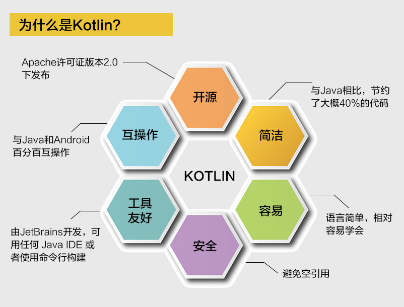 iOS|Kotlin核心技术入门与进阶详解视频课程