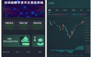 多语言重构UI微盘源码/微交易所/秒合约时间盘/带文本搭建教程