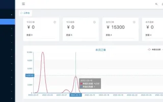 【多平台代付系统源码】美团/京东/拼多多/携程/滴滴五合一模板 | Node.js+React全栈开源