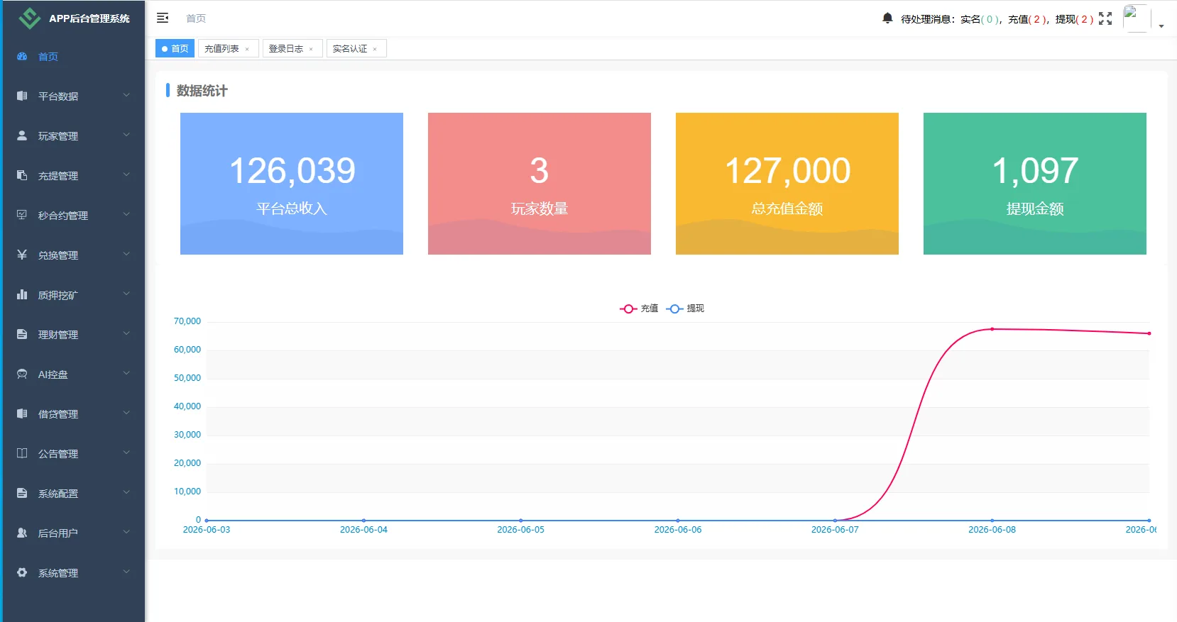 海外DAPP秒合约交易所源码 Crypto交易所/理财/质押/贷款 前端VUE多语言 后端Java开源